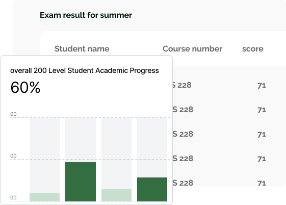 Analytics & Performance Report