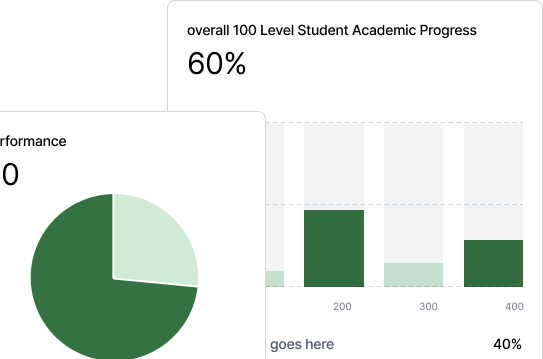 Progress Tracking