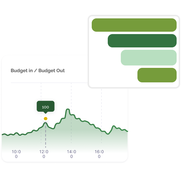 Audit/compliance for government/finance regulations.