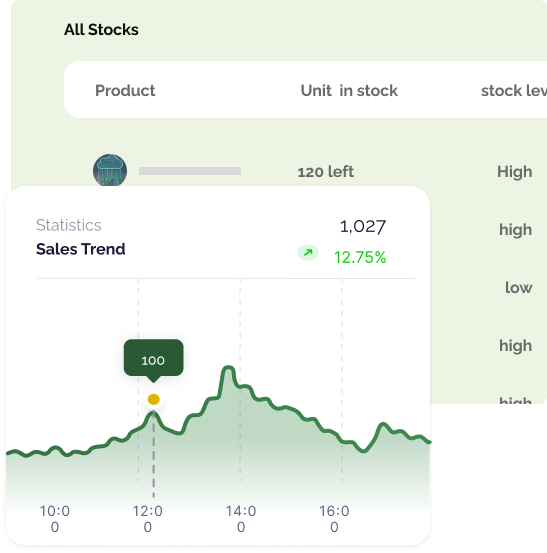 Inventory, orders & invoices management.